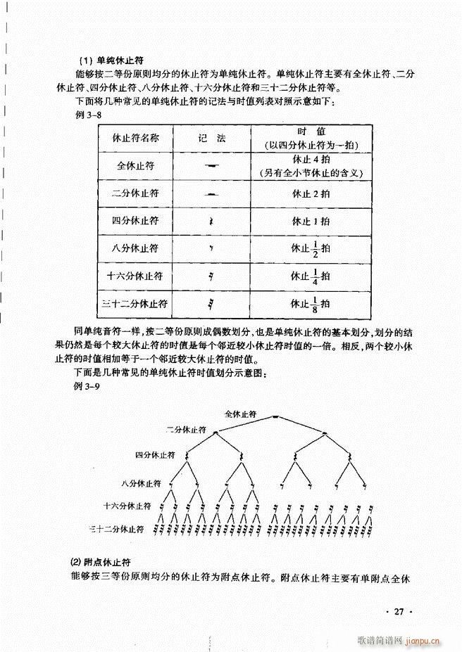 未知 《新音乐基础理论教程 （）目录前言1-60》简谱