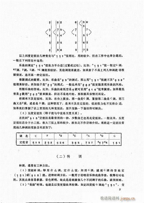 未知 《三弦弹奏法目录1-20》简谱