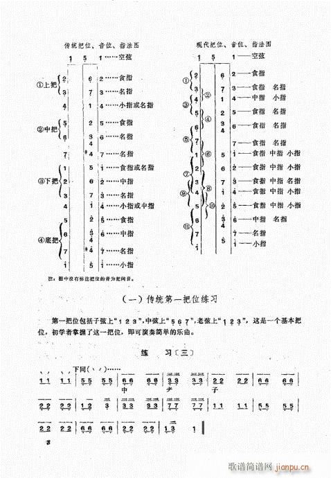 未知 《三弦弹奏法目录1-20》简谱