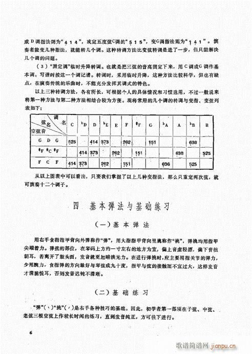 未知 《三弦弹奏法目录1-20》简谱