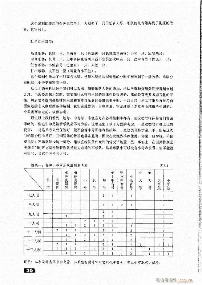 未知 《怎样建立小型军乐队 目录1-50》简谱