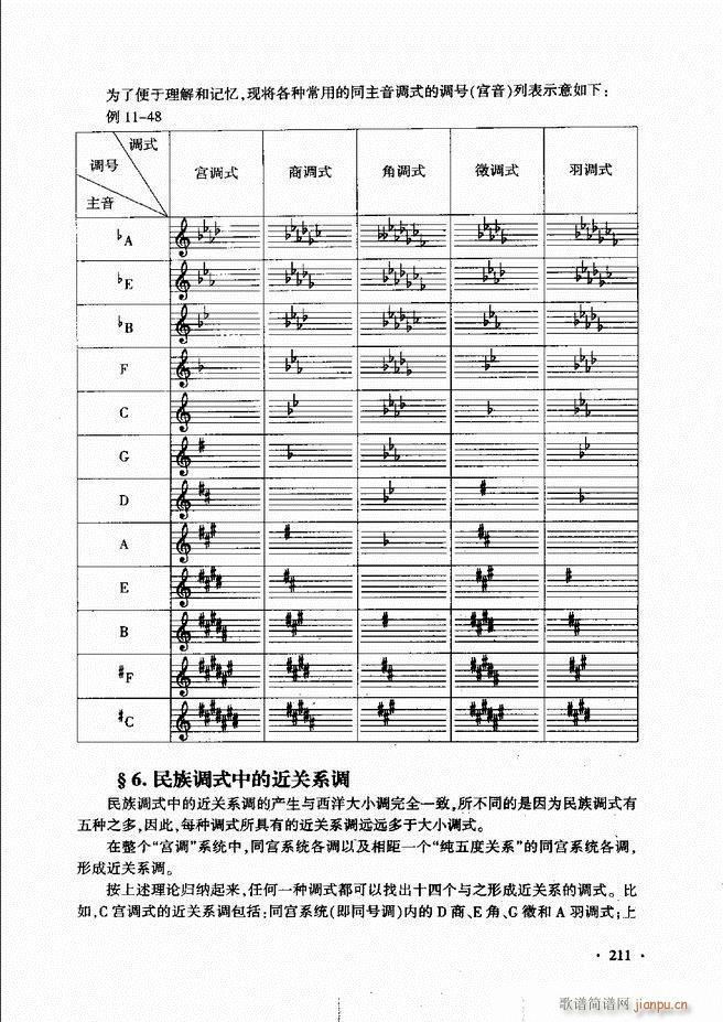 未知 《新音乐基础理论教程（）181-240》简谱