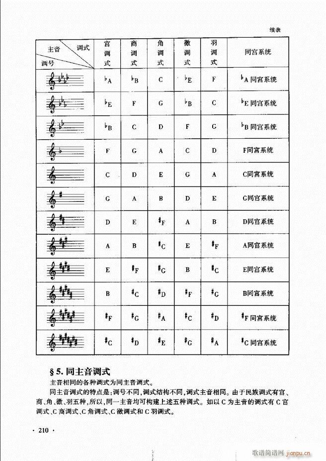 未知 《新音乐基础理论教程（）181-240》简谱