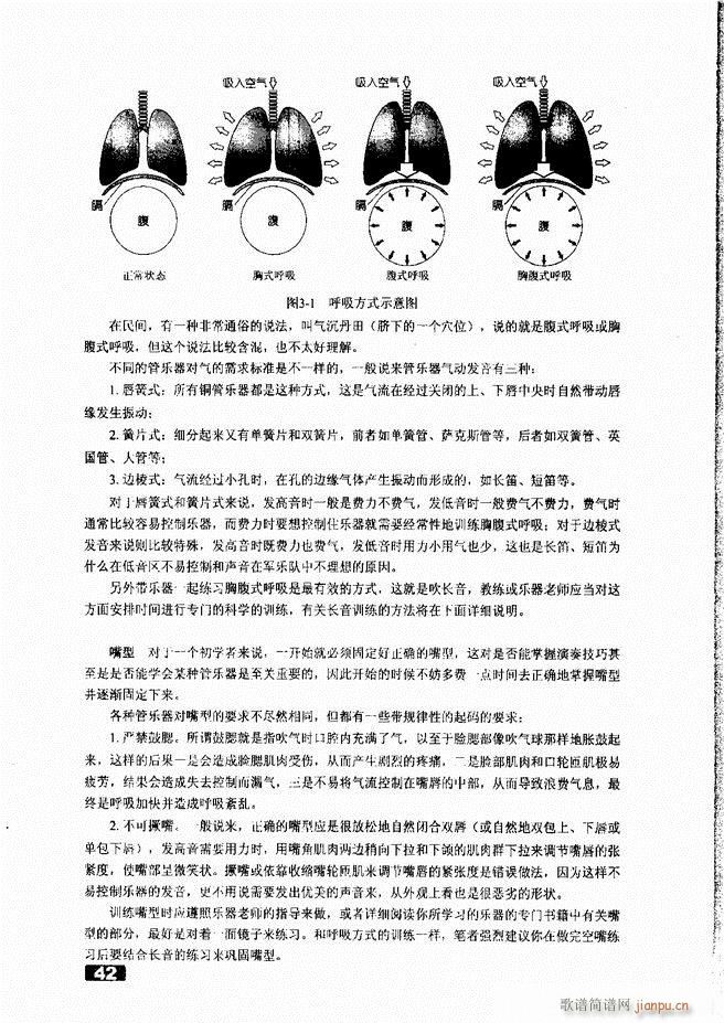 未知 《怎样建立小型军乐队 目录1-50》简谱