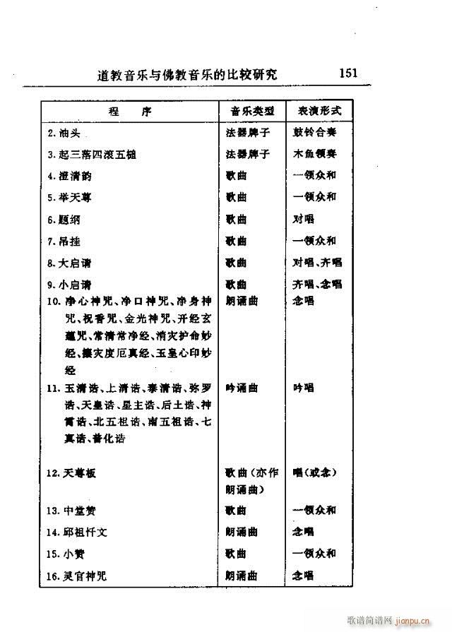 未知 《中州佛教音乐研究：论文选集151-177》简谱