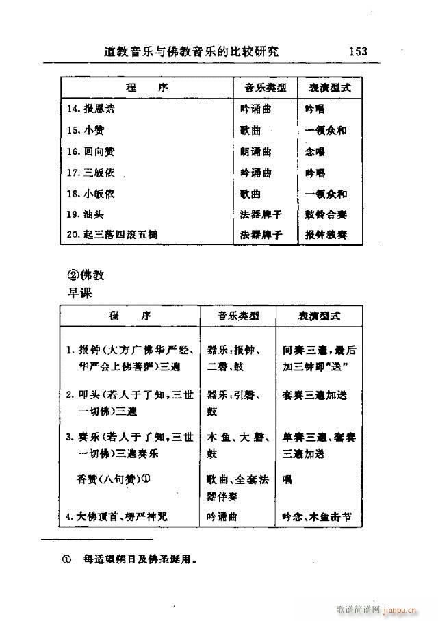 未知 《中州佛教音乐研究：论文选集151-177》简谱