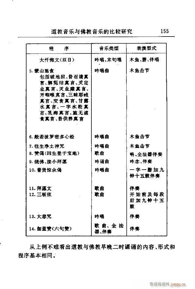 未知 《中州佛教音乐研究：论文选集151-177》简谱