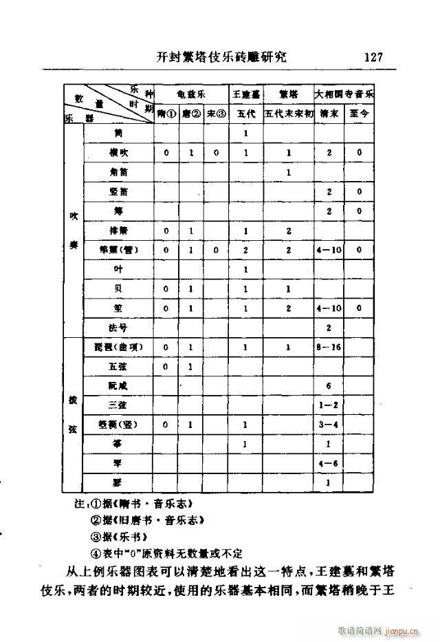 未知 《中州佛教音乐研究：论文选集121-150》简谱