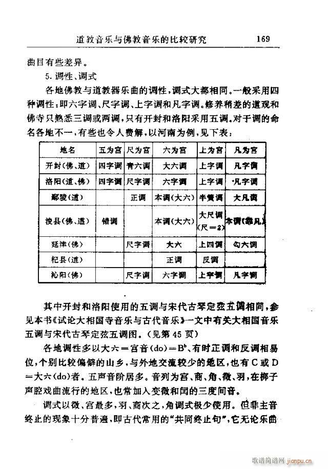 未知 《中州佛教音乐研究：论文选集151-177》简谱