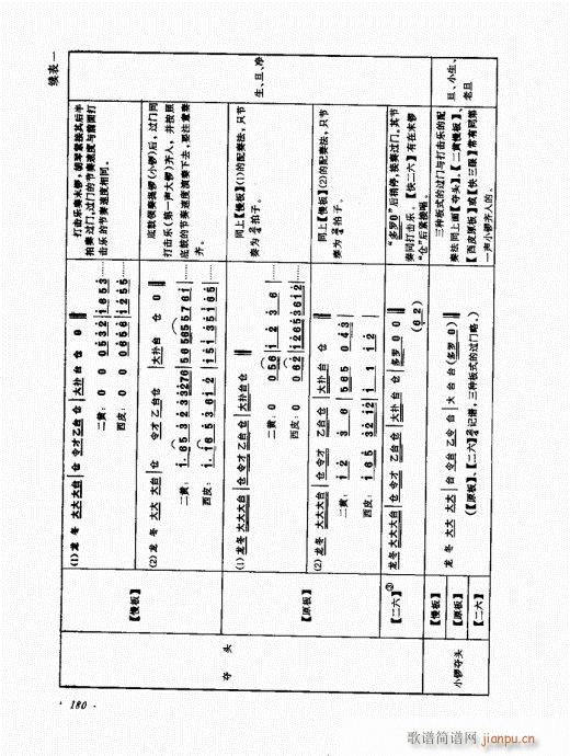 未知 《京胡演奏法 （增订本）161-180》简谱
