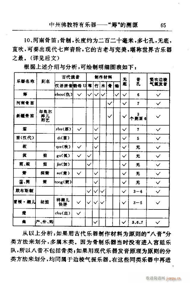 未知 《中州佛教音乐研究：论文选集61-90》简谱