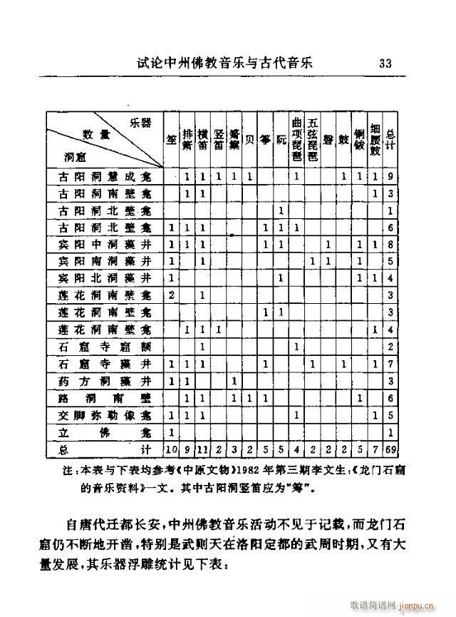 未知 《中州佛教音乐研究：论文选集31-60》简谱