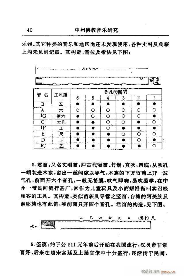 未知 《中州佛教音乐研究：论文选集31-60》简谱