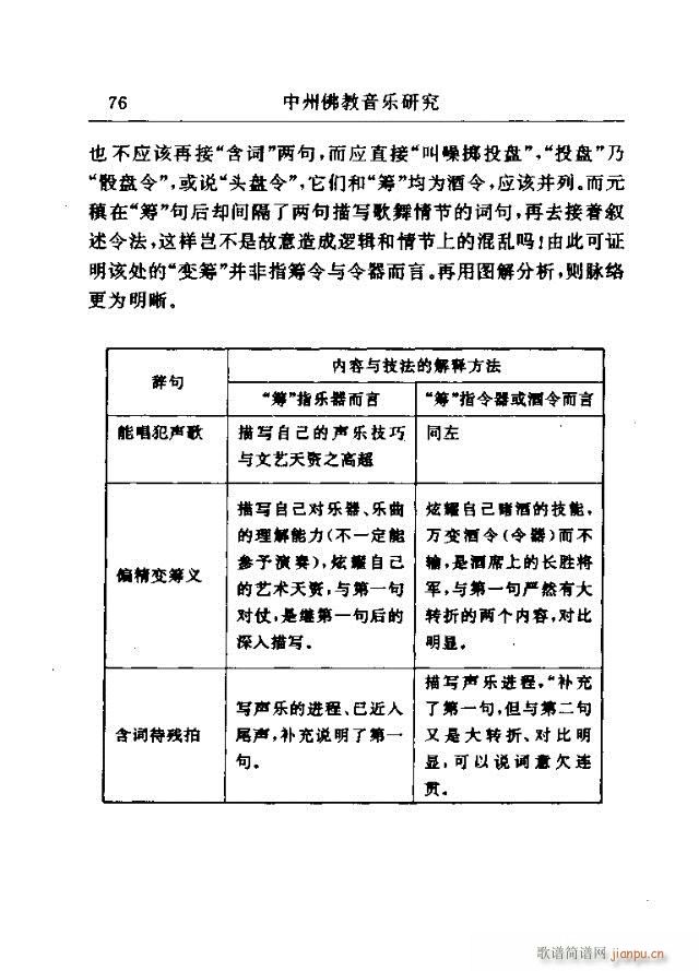 未知 《中州佛教音乐研究：论文选集61-90》简谱