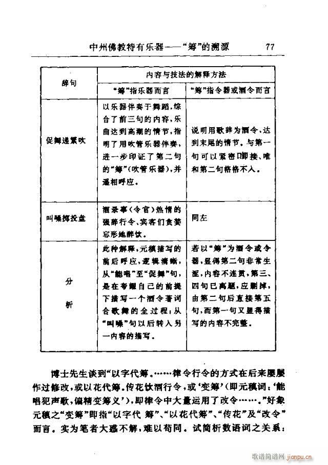 未知 《中州佛教音乐研究：论文选集61-90》简谱