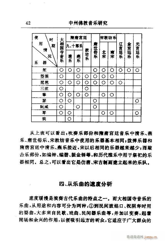 未知 《中州佛教音乐研究：论文选集31-60》简谱