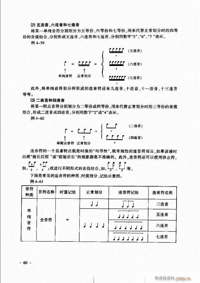 未知 《新音乐基础理论教程 （）目录前言1-60》简谱