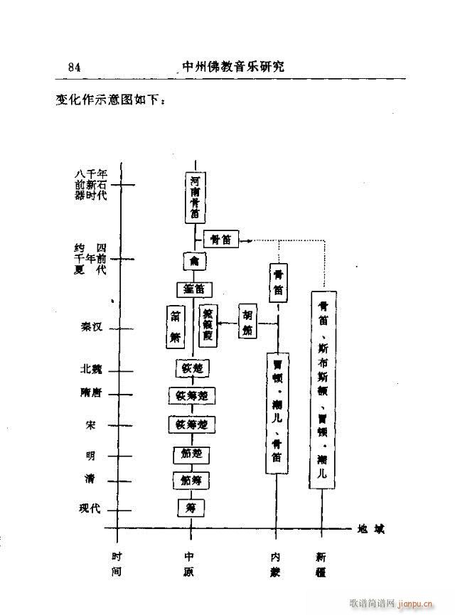 未知 《中州佛教音乐研究：论文选集61-90》简谱