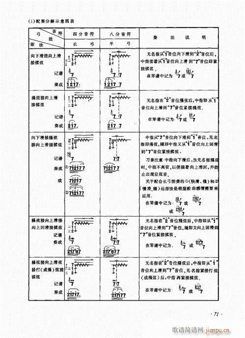 未知 《京胡演奏法 （增订本）61-80》简谱