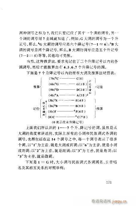 未知 《五线谱对照速成121-140》简谱