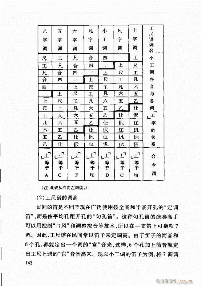 未知 《中国传统乐理基础教程 122-181》简谱