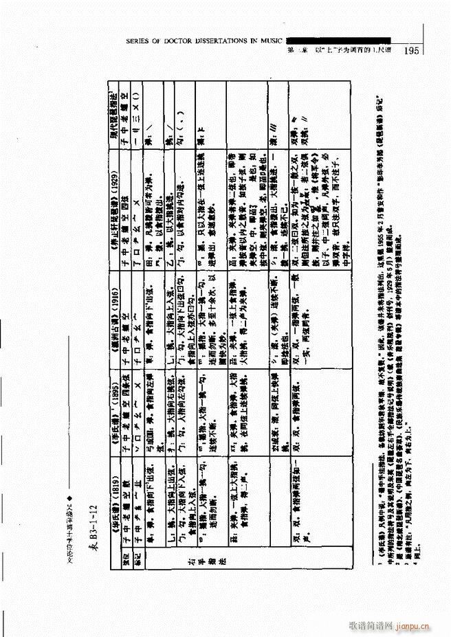 未知 《中国工尺谱研究 181-240》简谱