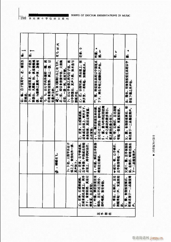 未知 《中国工尺谱研究 181-240》简谱