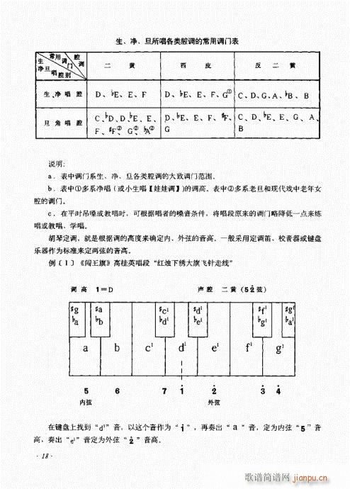 未知 《京胡演奏法 （增订本）1-20目录》简谱