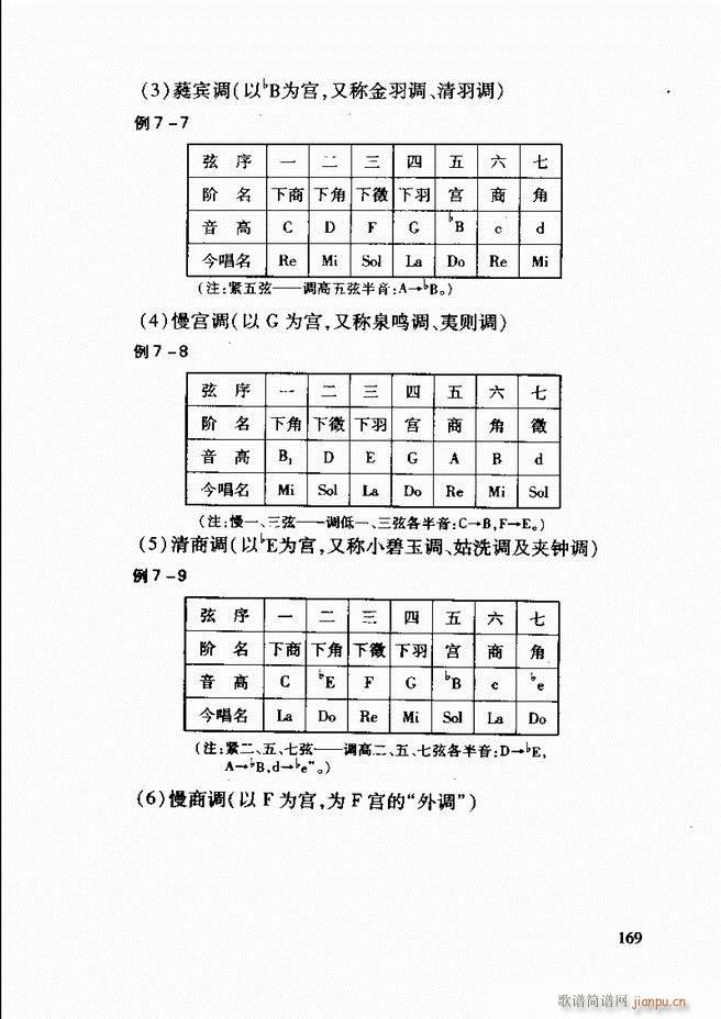 未知 《中国传统乐理基础教程 122-181》简谱