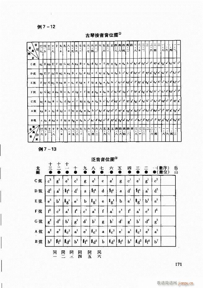 未知 《中国传统乐理基础教程 122-181》简谱
