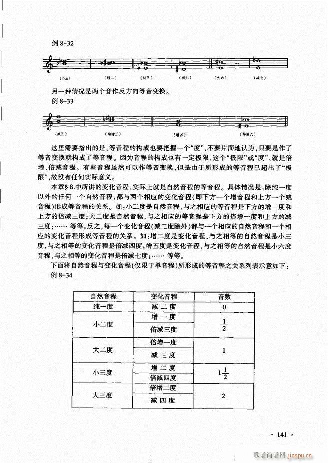 未知 《新音乐基础理论教程（）121-180》简谱