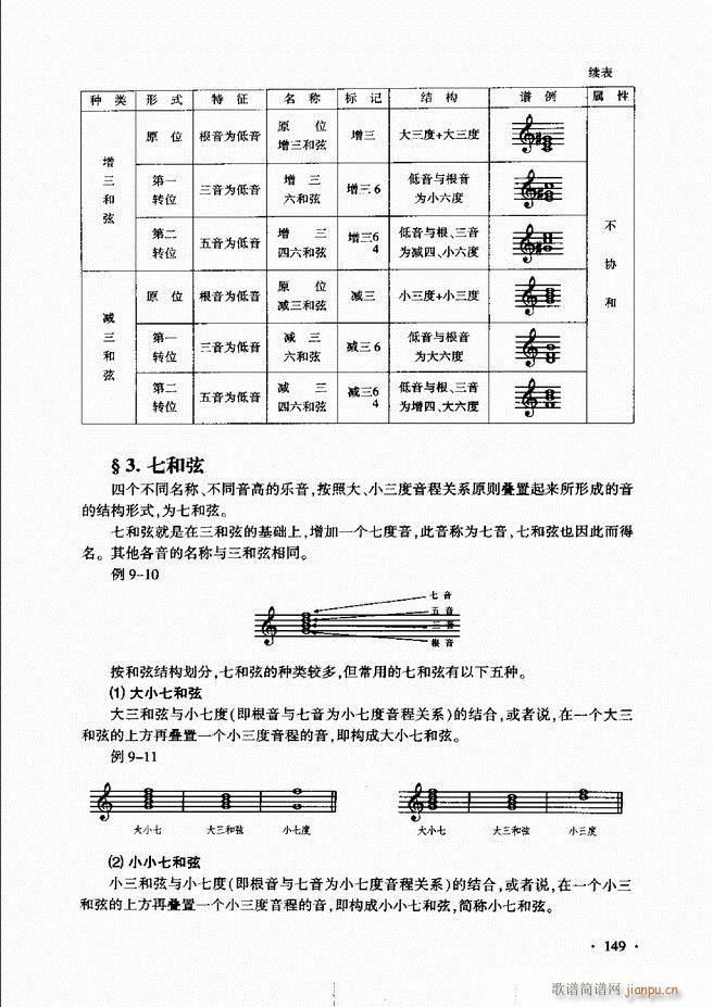 未知 《新音乐基础理论教程（）121-180》简谱