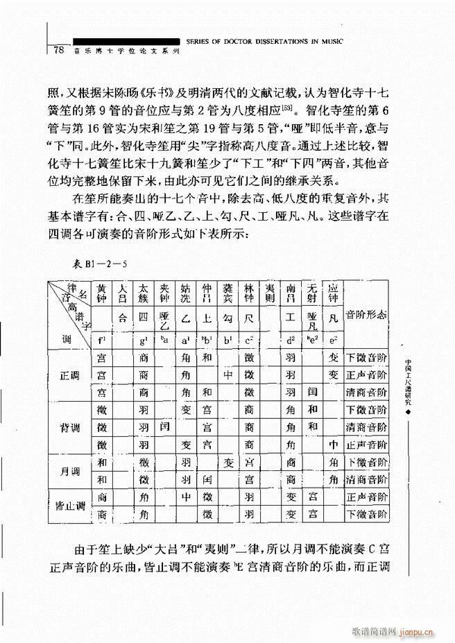 未知 《中国工尺谱研究 61-120》简谱