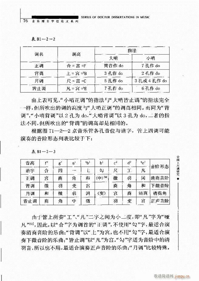 未知 《中国工尺谱研究 61-120》简谱