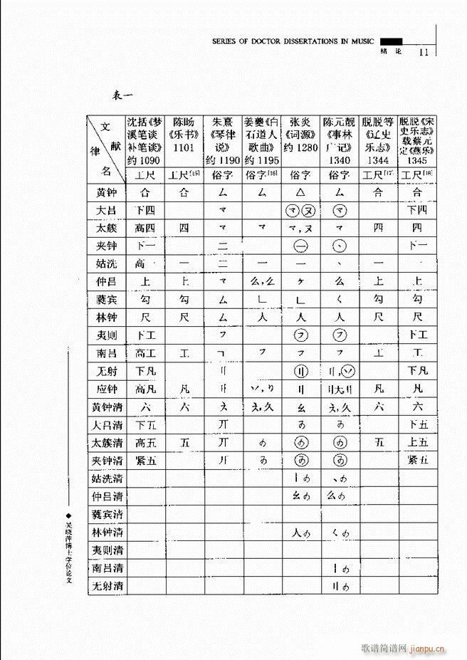 未知 《中国工尺谱研究 目录1-60》简谱