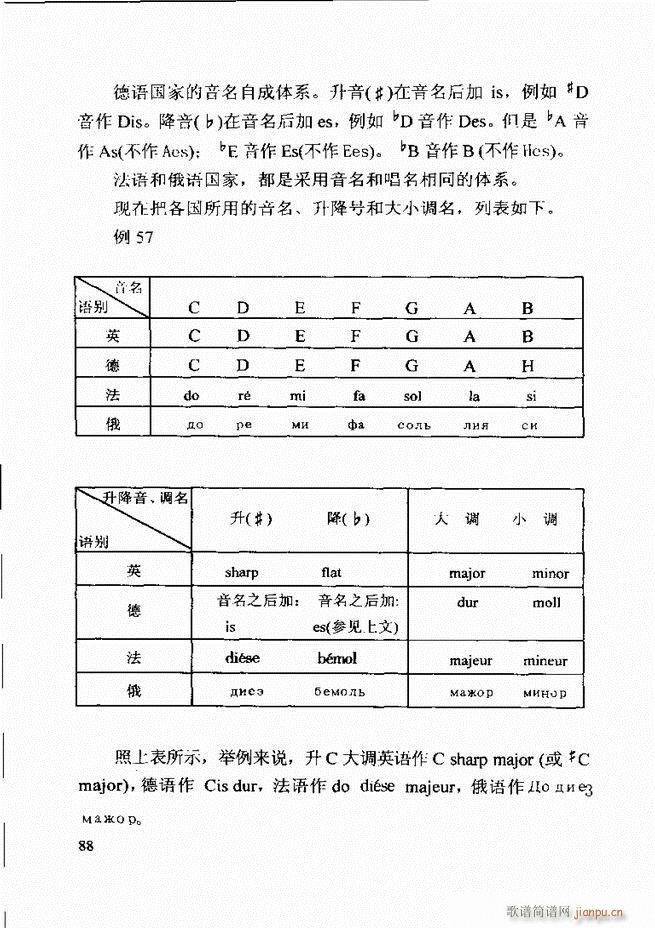 未知 《基本乐理（第二次修订版）61-120》简谱