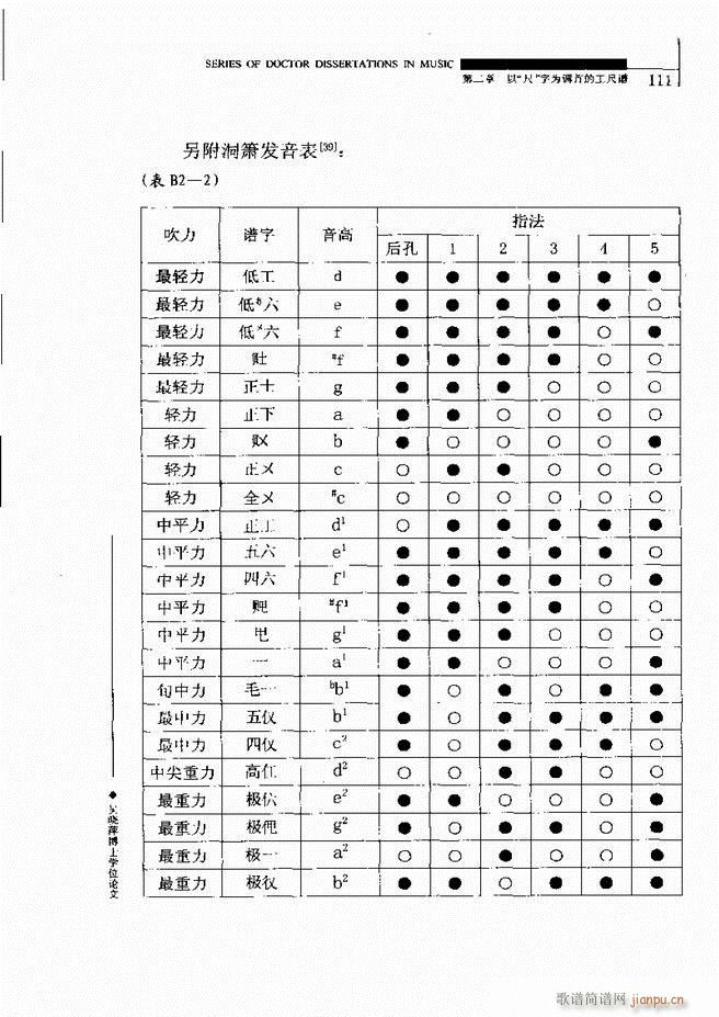 未知 《中国工尺谱研究 61-120》简谱