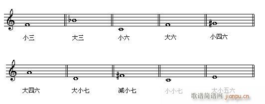 未知 《音乐高考必读—乐理应考速成 第六章 有关和弦的试题 （续）》简谱