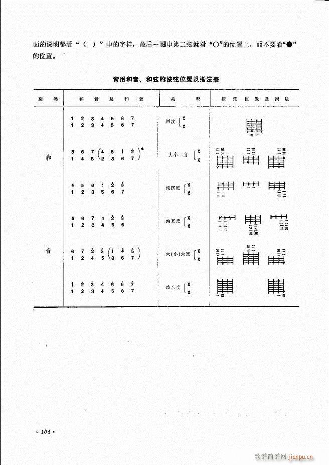 未知 《柳琴演奏法 （修订本）61-120》简谱