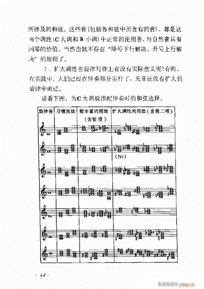 未知 《歌曲作法十二讲目录前言1-60》简谱