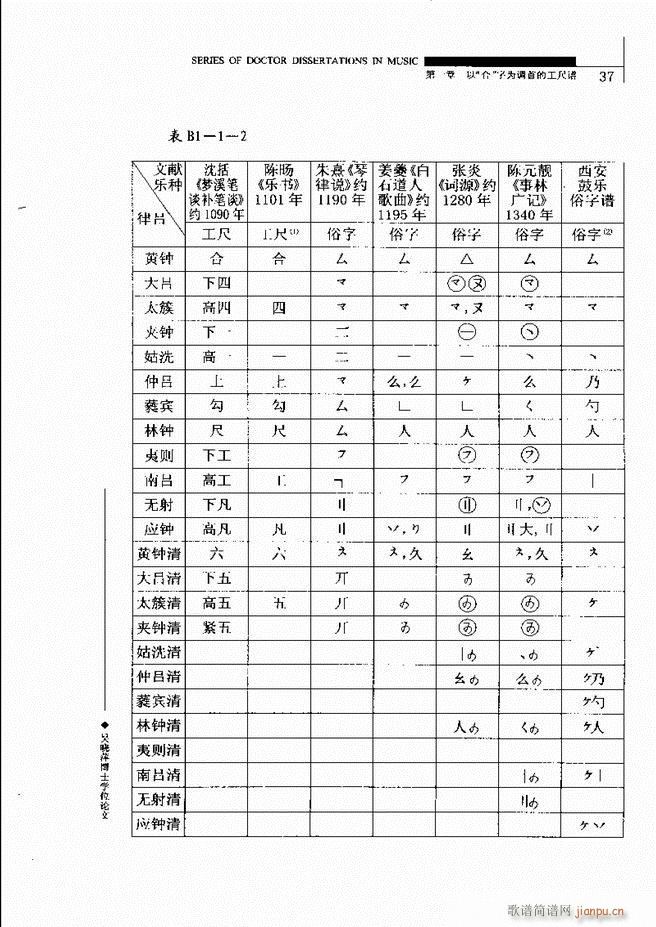 未知 《中国工尺谱研究 目录1-60》简谱