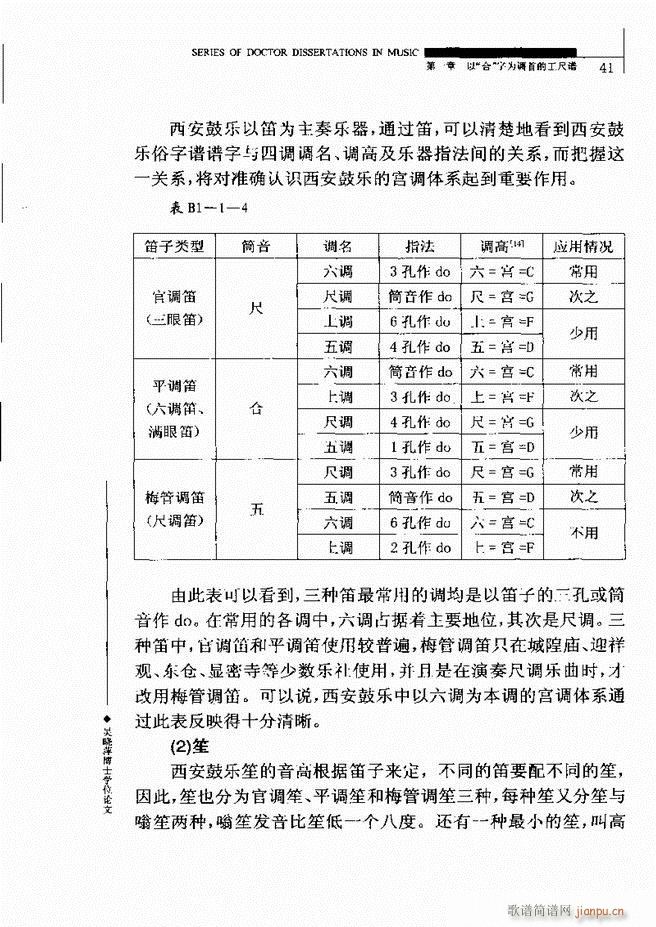 未知 《中国工尺谱研究 目录1-60》简谱