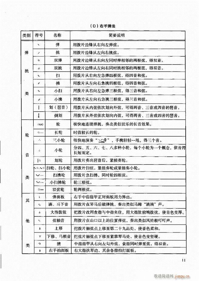 未知 《柳琴演奏教程 技巧与练习 目录前言1-60》简谱