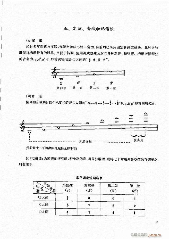 未知 《柳琴演奏教程 技巧与练习 目录前言1-60》简谱