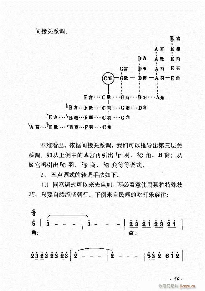 未知 《歌曲作法十二讲目录前言1-60》简谱