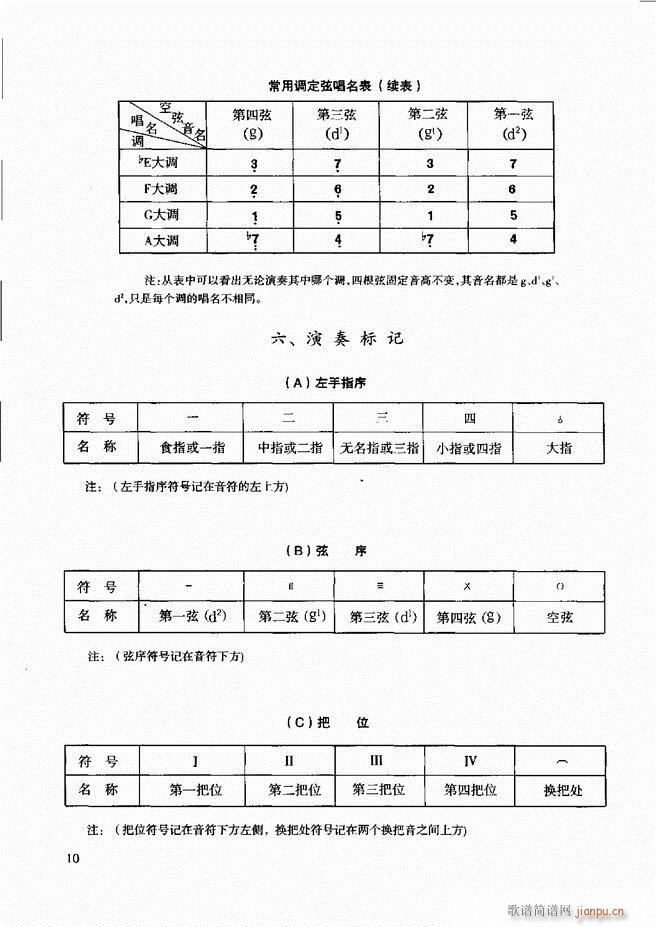 未知 《柳琴演奏教程 技巧与练习 目录前言1-60》简谱