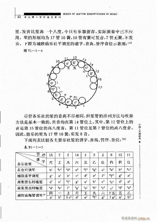 未知 《中国工尺谱研究 目录1-60》简谱