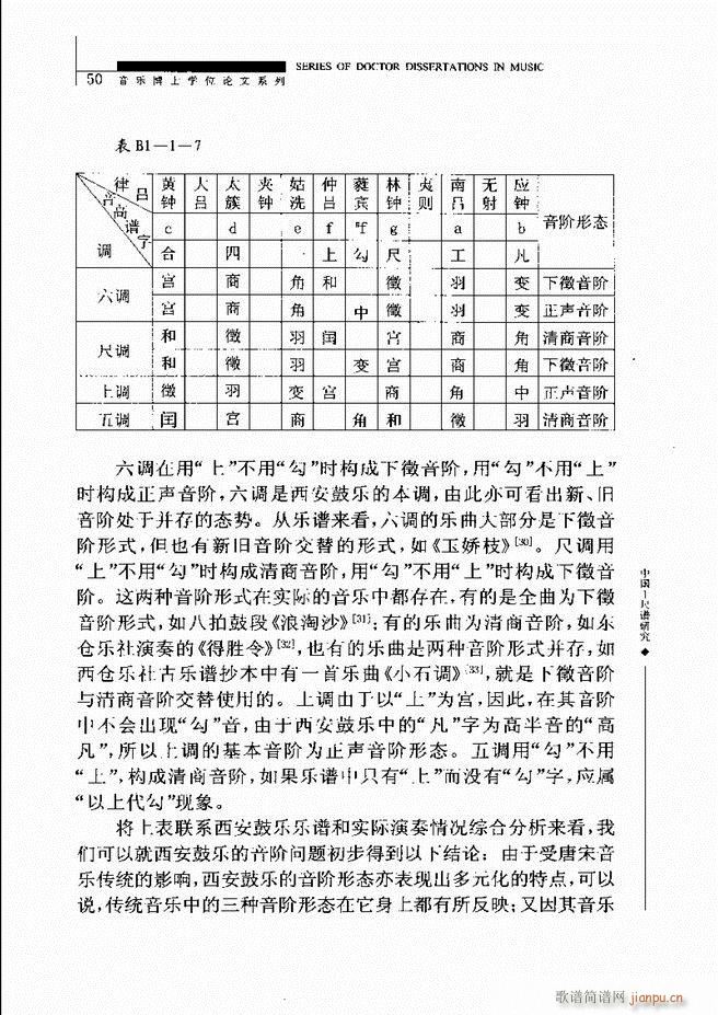 未知 《中国工尺谱研究 目录1-60》简谱