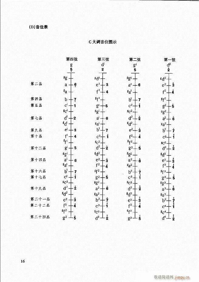 未知 《柳琴演奏教程 技巧与练习 目录前言1-60》简谱