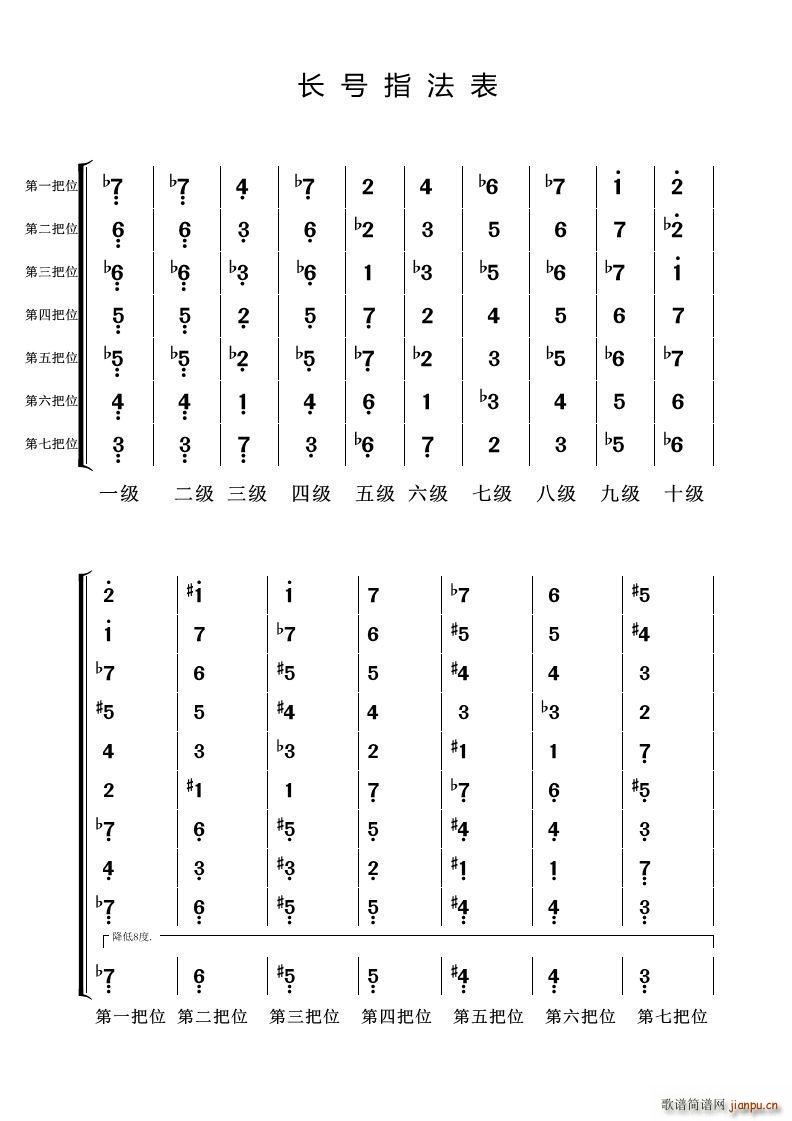 阿浩编制 《长号指法表（资料）》简谱